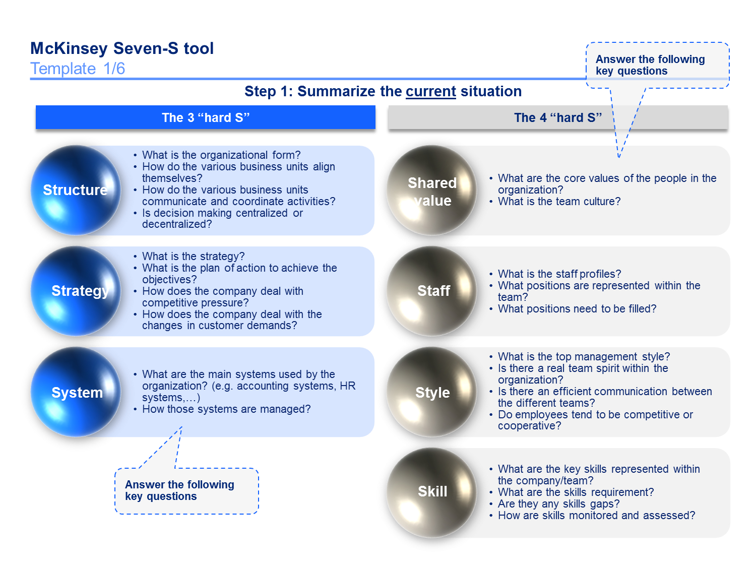 Mckinsey 7S Framework Templates | Infographic Templates In Mckinsey Consulting Report Template