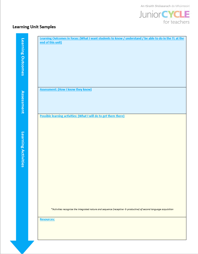 Modern Foreign Languages | Planning Resources | Junior Cycle For Blank Scheme Of Work Template