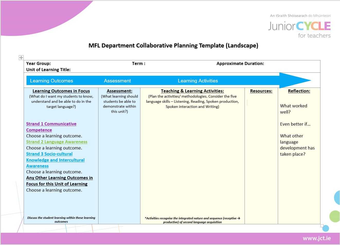 Modern Foreign Languages | Planning Resources | Junior Cycle Throughout Blank Scheme Of Work Template