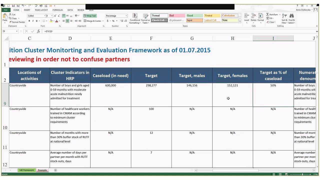 Monitoring And Evaluation Framework Within M&amp;e Report Template