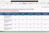 Monitoring And Evaluation Report Template - Atlantaauctionco with regard to Monitoring And Evaluation Report Template