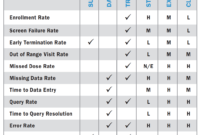 Monitoring Report Template Clinical Trials pertaining to Monitoring Report Template Clinical Trials