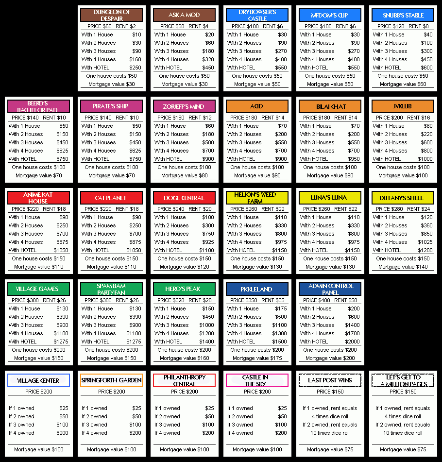 Monopoly Property Cards Template - Google Search In Monopoly Property Cards Template