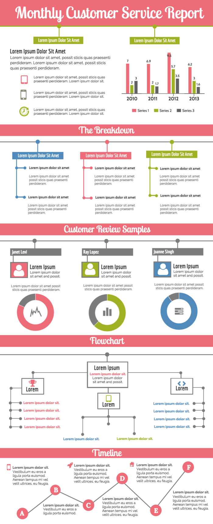 Monthly Customer Service Report For Service Review Report Template