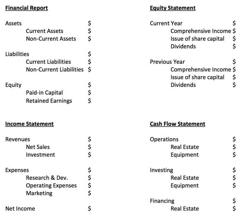 Monthly Financial Reporting Template For Board Of Directors Regarding Monthly Board Report Template