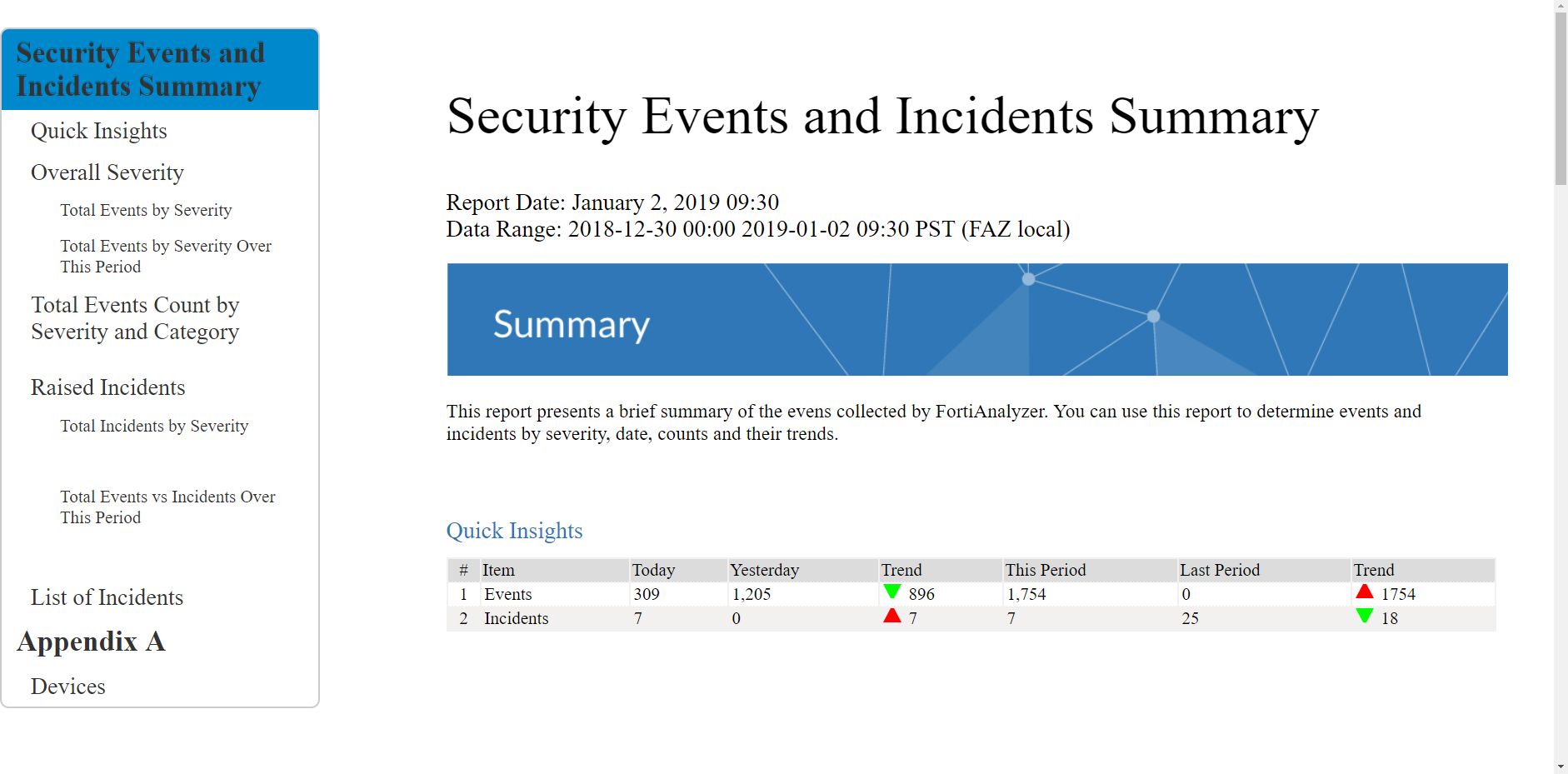 New Features | Fortianalyzer 6.2.0 | Fortinet Documentation Intended For Incident Summary Report Template