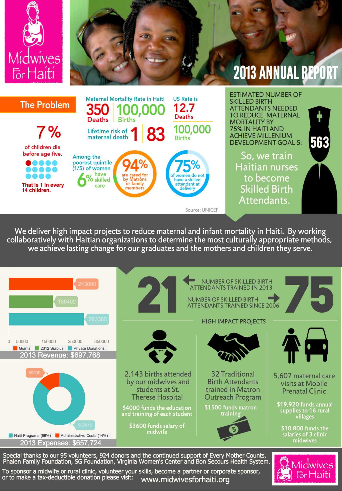 nonprofit-annual-report-in-an-infographic-real-world-intended-for-non