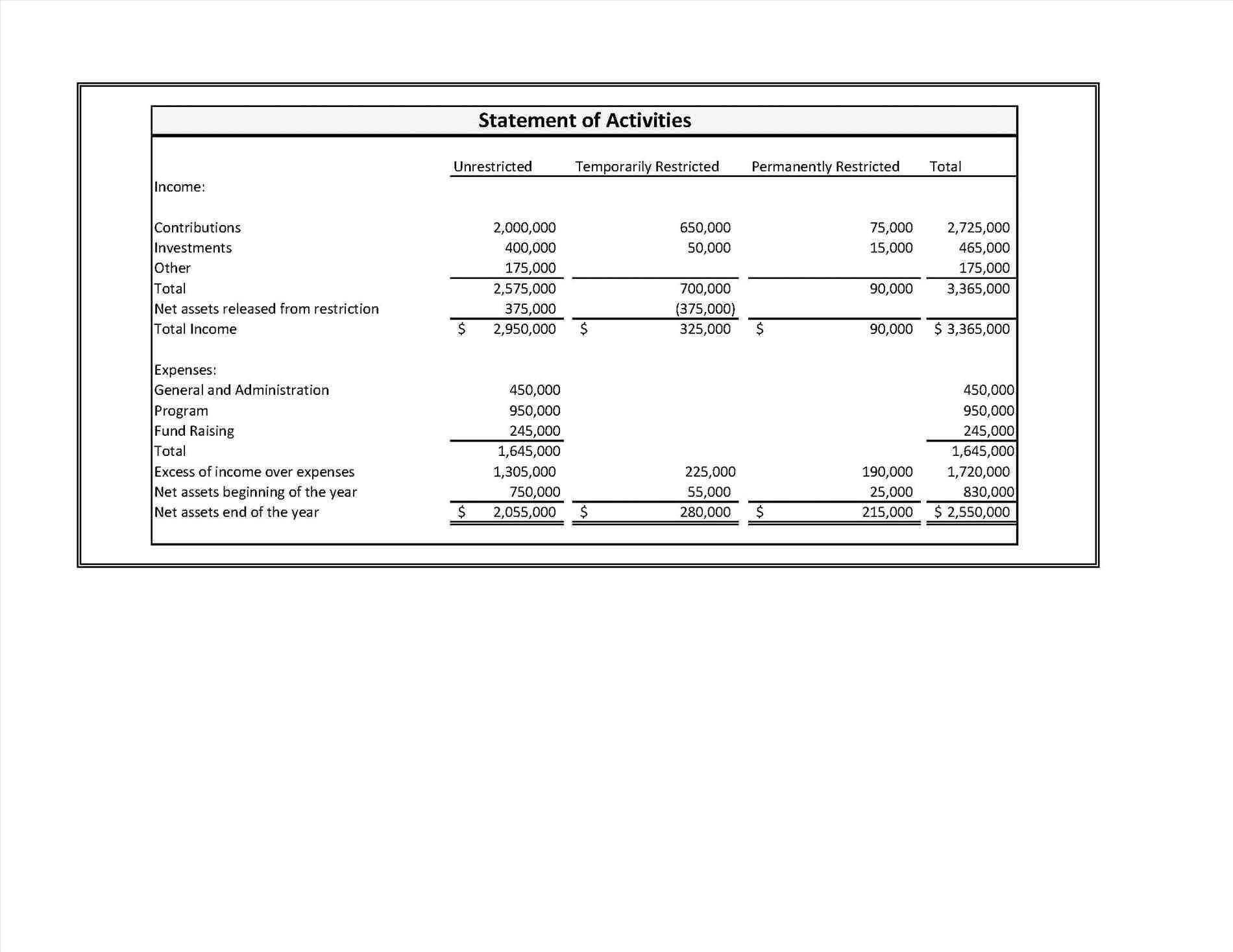 non-profit-monthly-financial-report-template