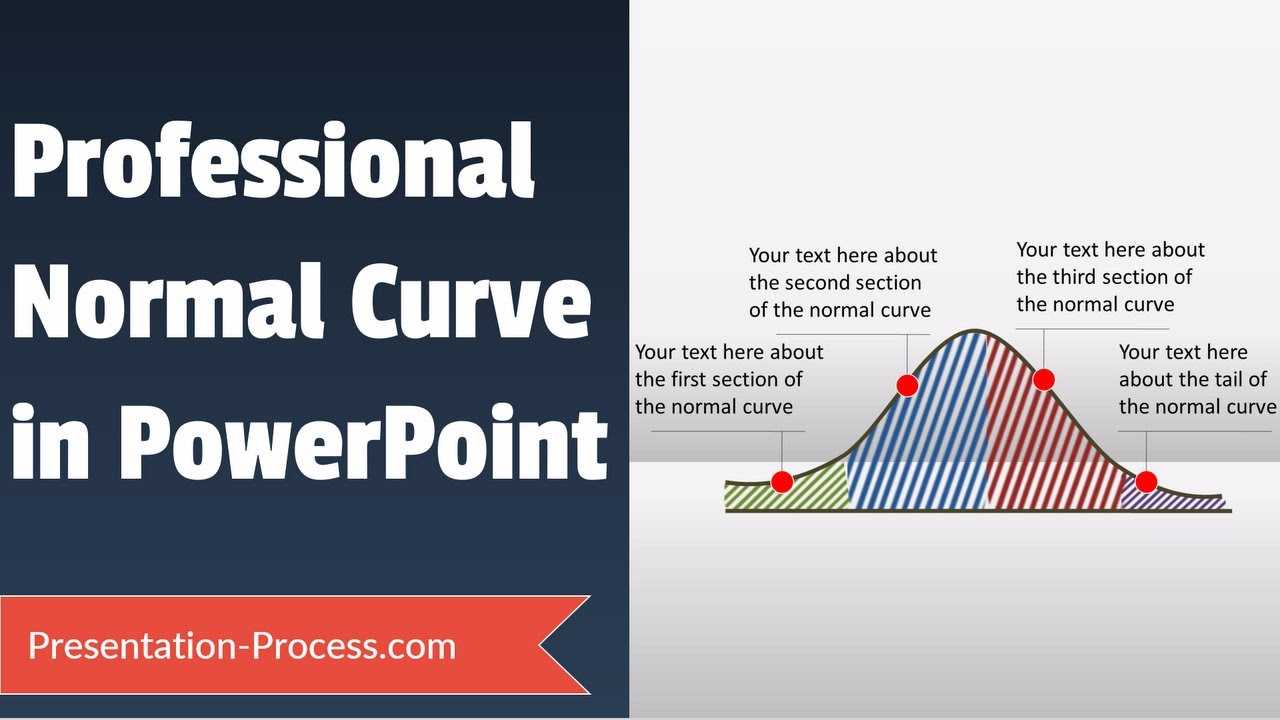 Normal Curve Tutorial In Powerpoint Throughout Powerpoint Bell Curve Template