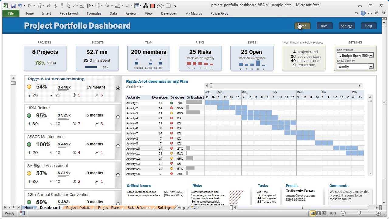 Official Trailer For Project Portfolio Dashboard Pertaining To Portfolio Management Reporting Templates