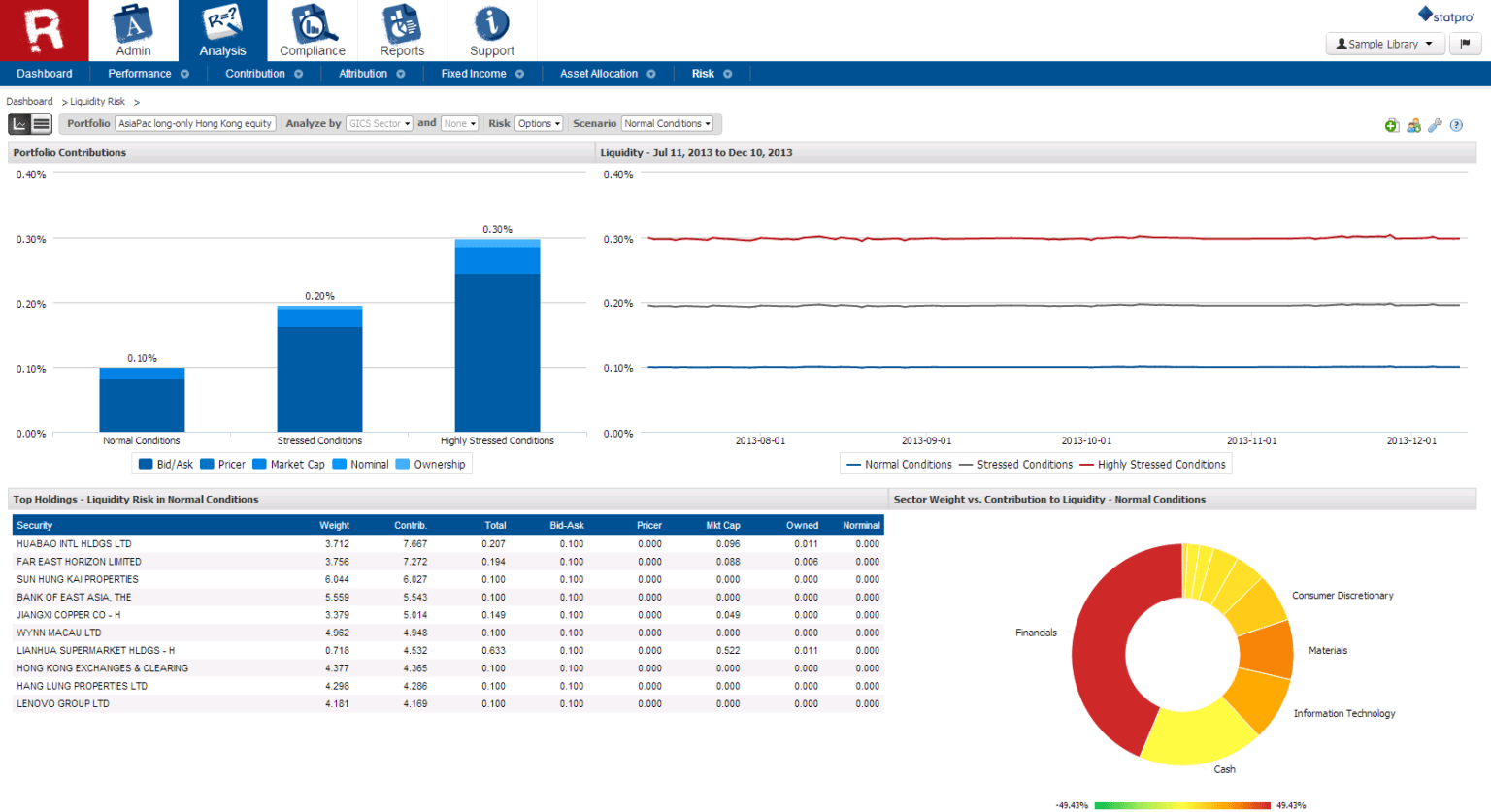 Online Portfolio Analysis Software Statpro In Liquidity Report Template