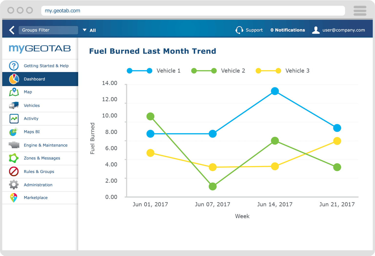 Fleet Report Template