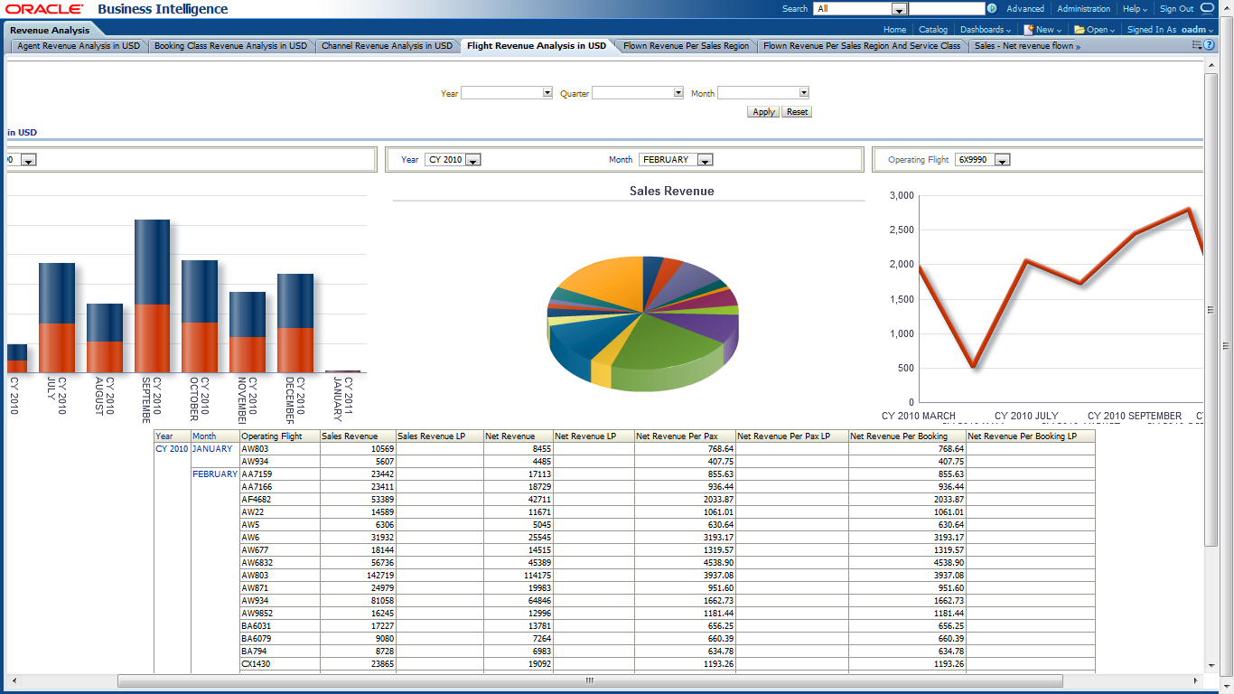 Oracle Airlines Data Model Sample Reports For Sales Analysis Report Template