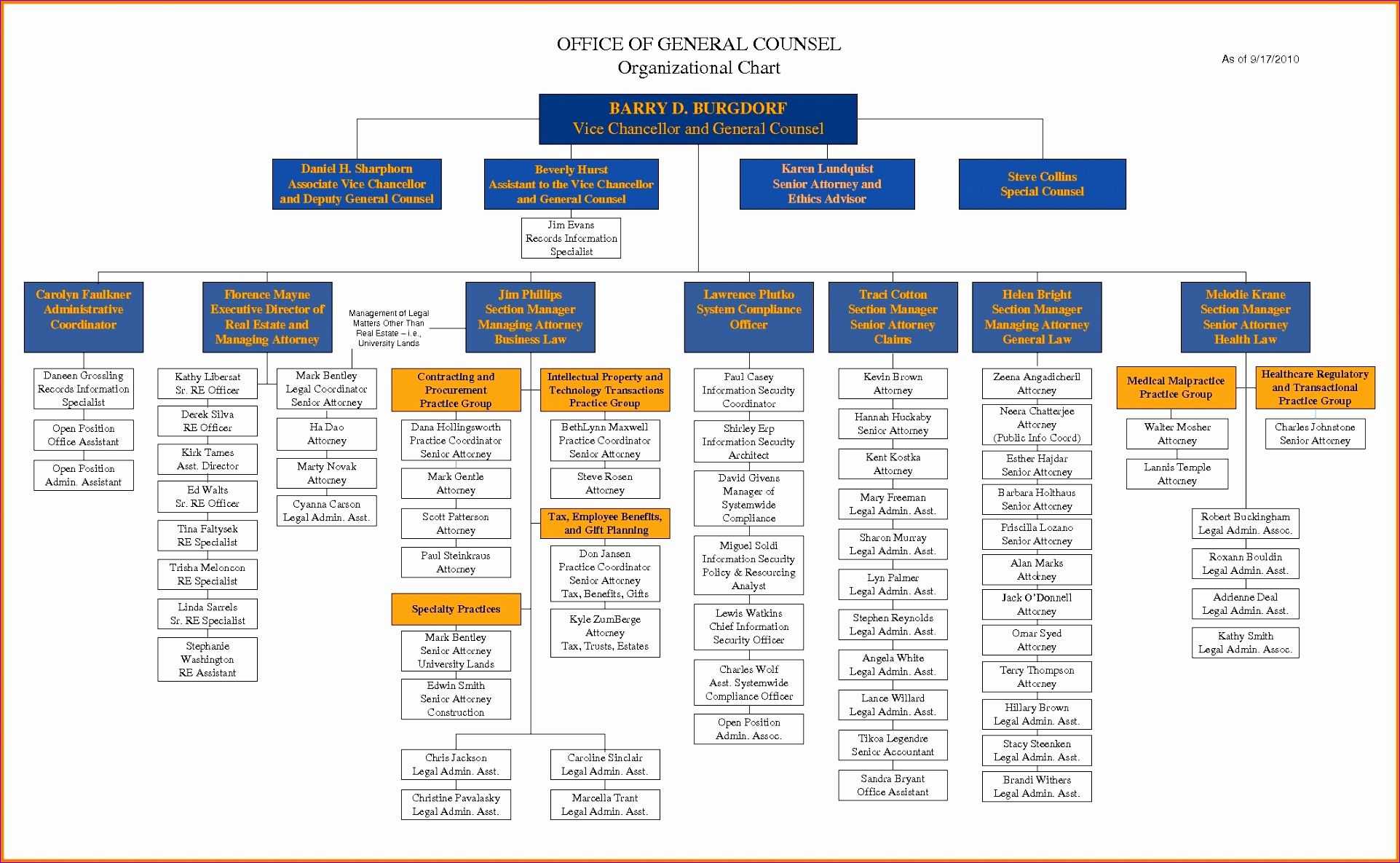 Organizational Chart Template Word Awesome 8 Org Chart Within Organization Chart Template Word