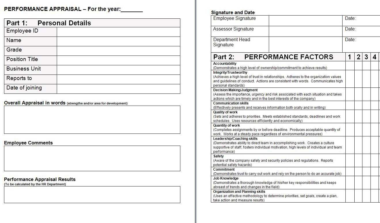 Performance Appraisal Form Template | Financial Analysis Throughout Credit Analysis Report Template