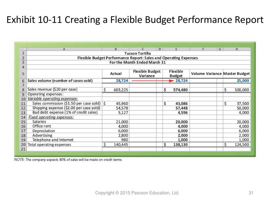 Performance Evaluation – Ppt Download With Regard To Flexible Budget Performance Report Template