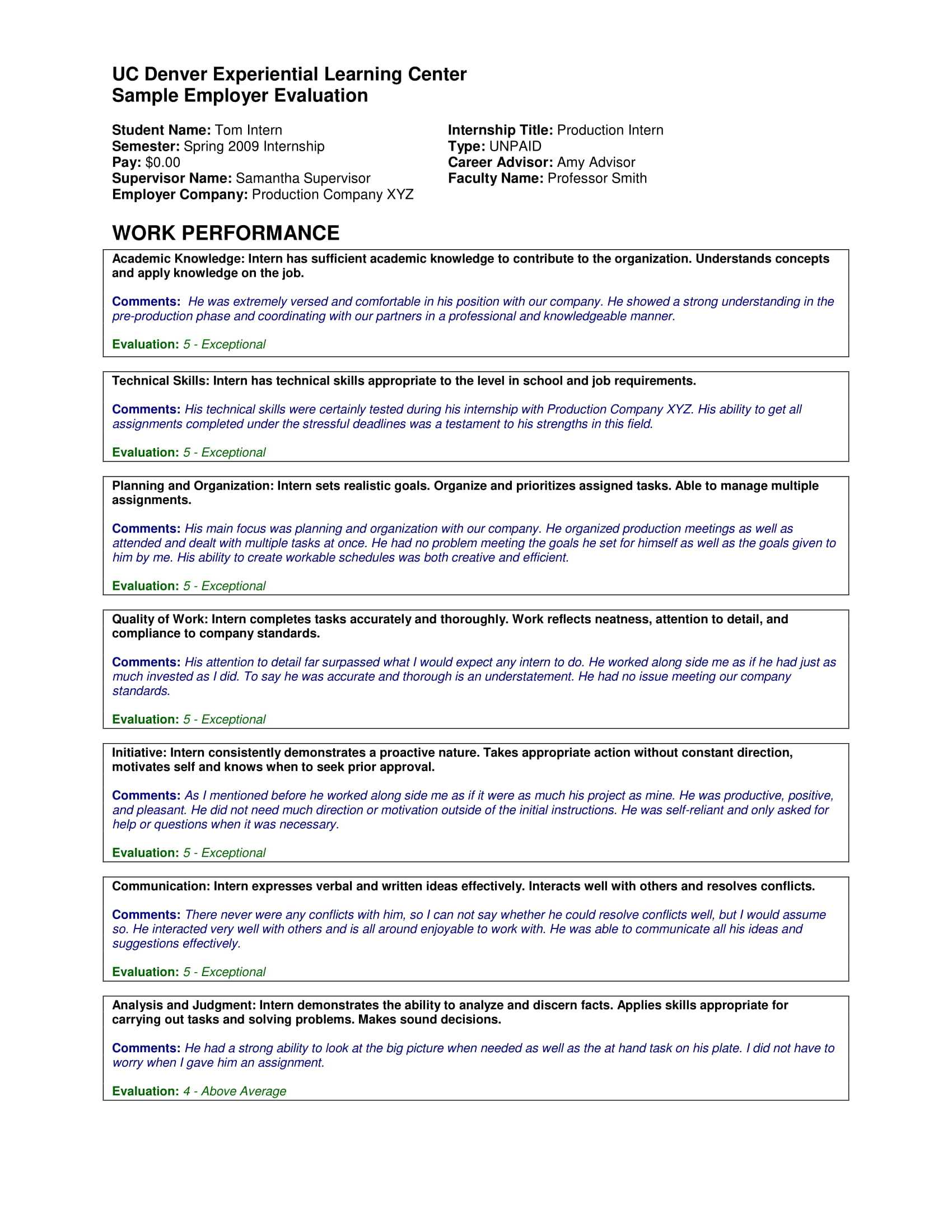 Performance Summary Examples In Pdf | Examples For Evaluation Summary Report Template