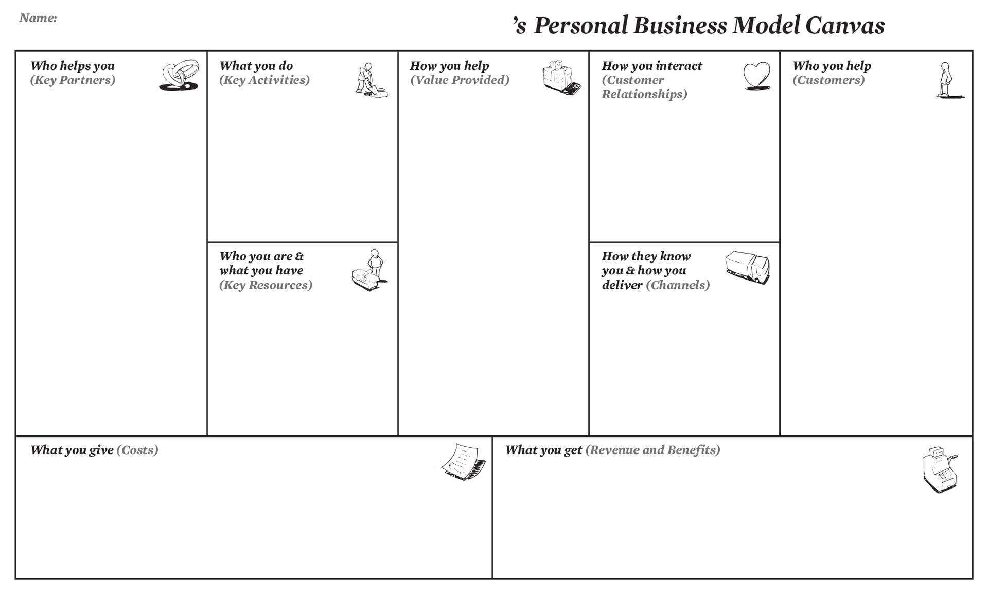 Personal Business Model Canvas | Creatlr In Business Model Canvas Template Word