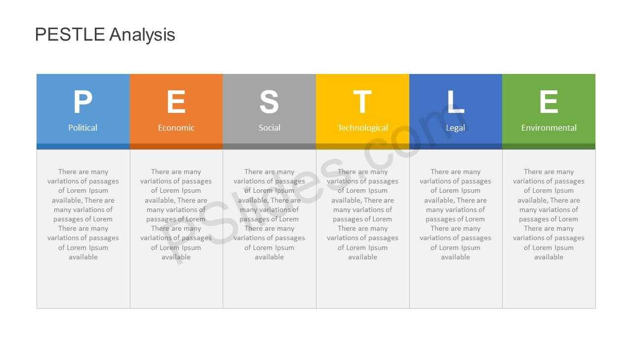 Pestle Analysis Powerpoint Template Pertaining To Pestel Analysis Template Word