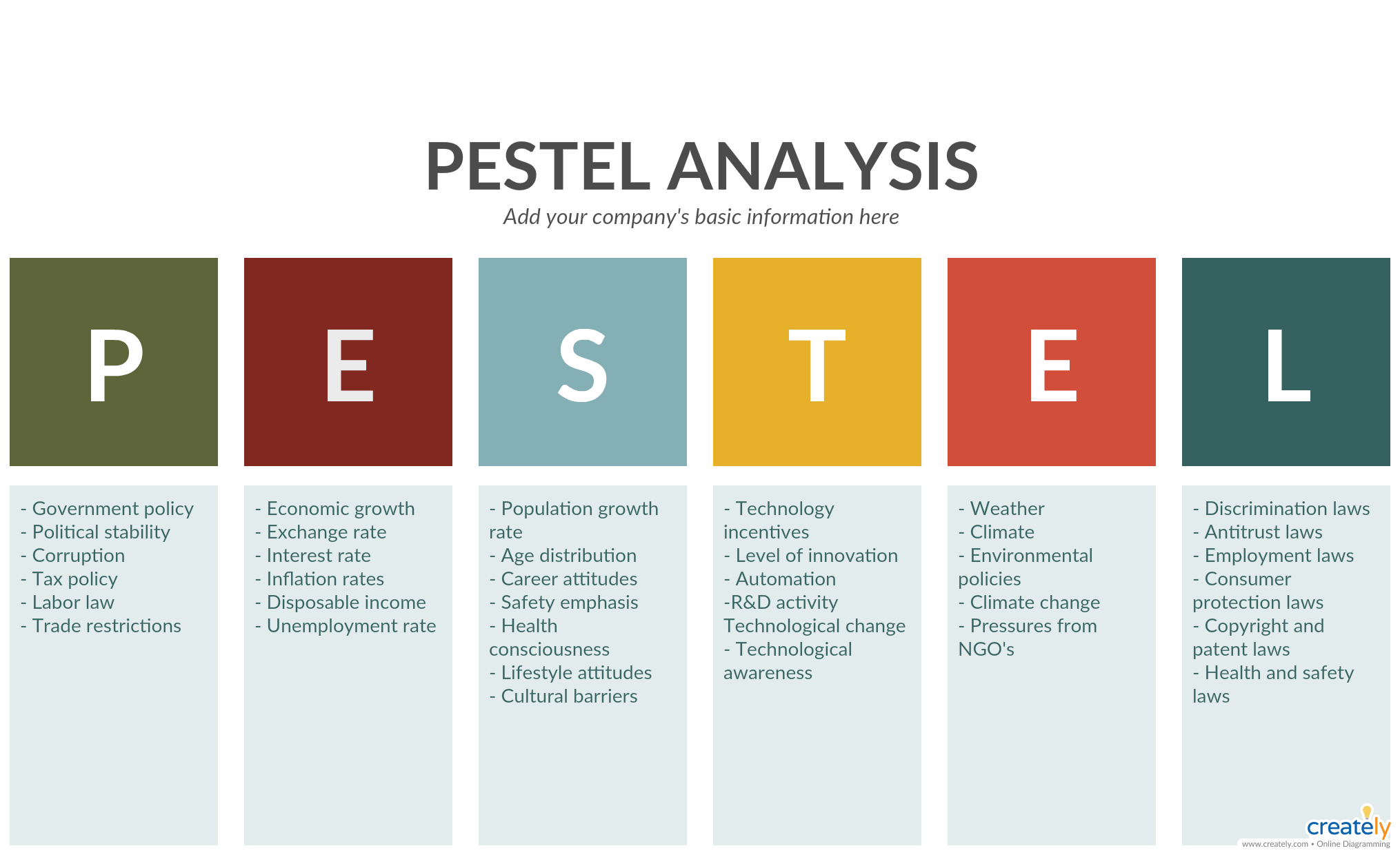 Pestle Analysis Template – Pest Analysis Is The Foolproof Within Pestel Analysis Template Word