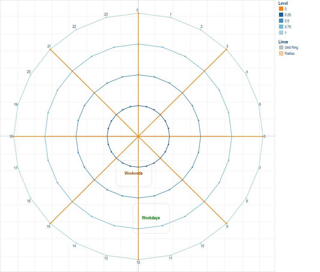 Pie Radar Chart Excel Template – Bedowntowndaytona Within Blank Radar Chart Template