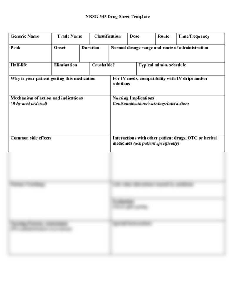 Pin On Nursing With Med Card Template