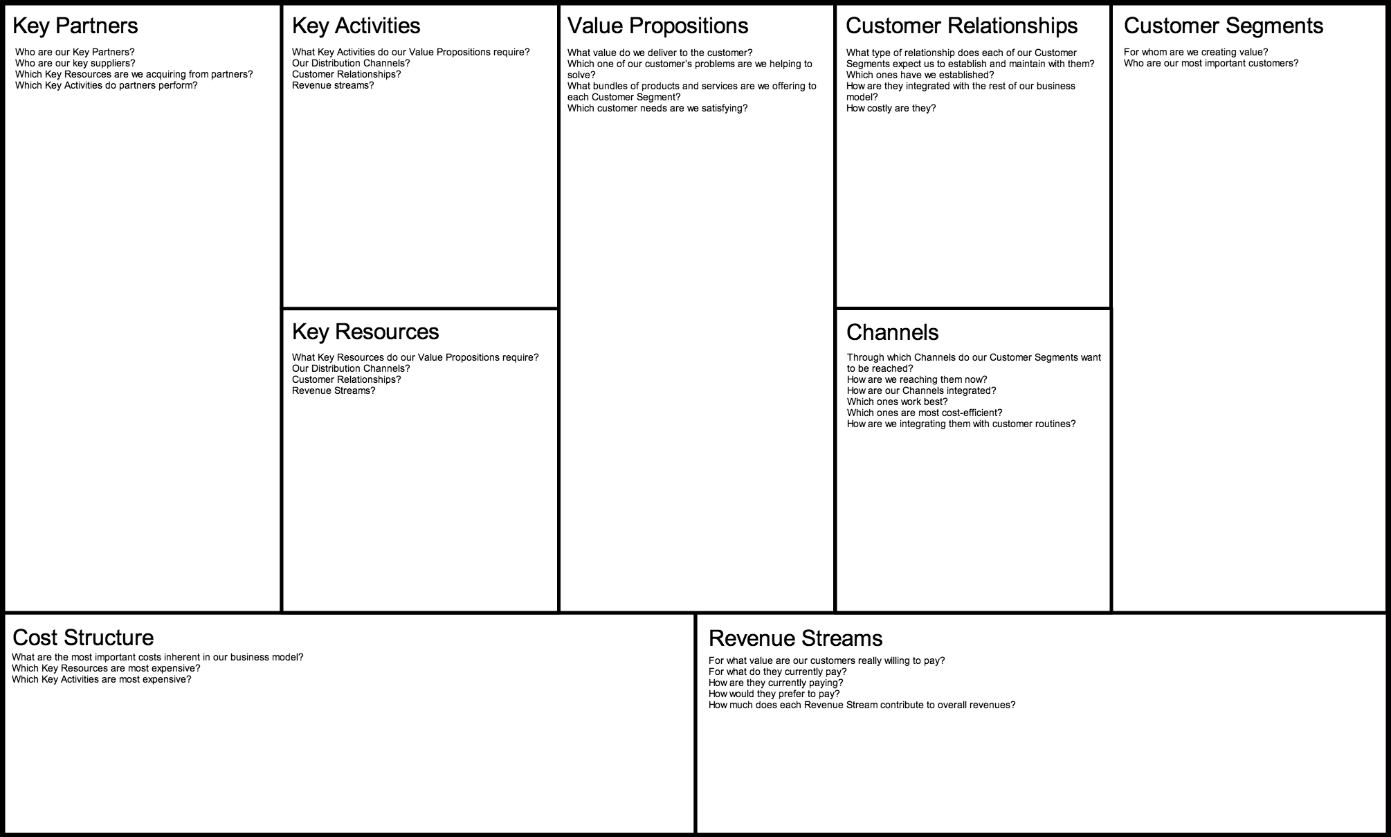 Pin Van Bryan Tucker Op Business: Big Picture Intended For Business Model Canvas Template Word