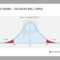 Pinpresentationload On Quality Management // Powerpoint With Powerpoint Bell Curve Template