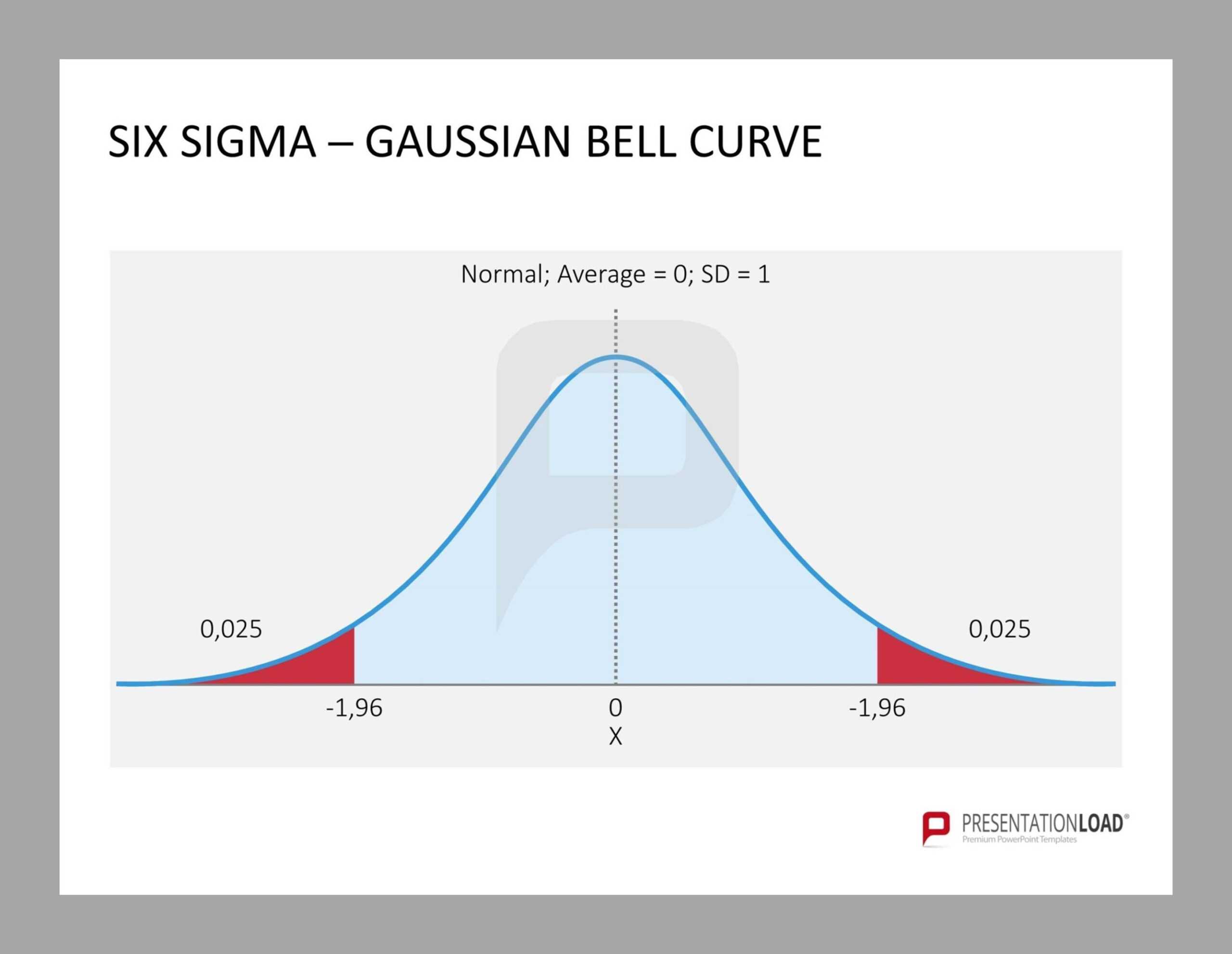 Pinpresentationload On Quality Management // Powerpoint With Powerpoint Bell Curve Template