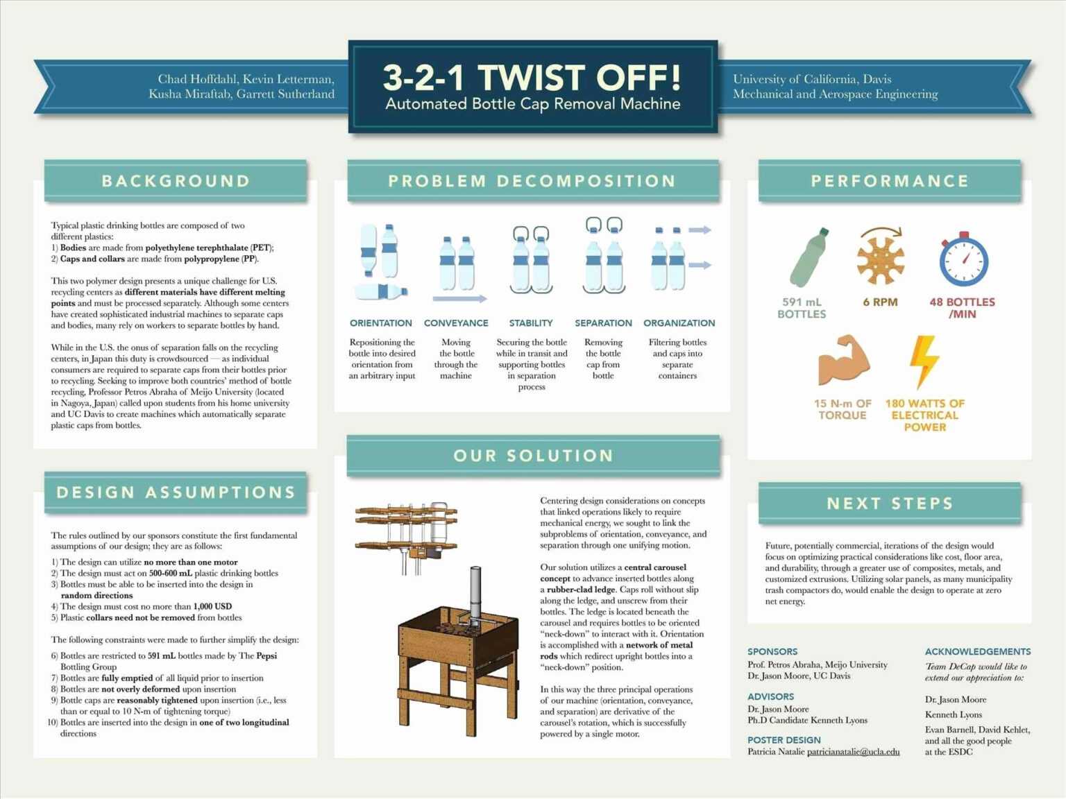 Poster Template Powerpoint A2 Rawiki With Regard To Powerpoint