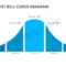 Powerpoint Bell Curve Diagram – Pslides Inside Powerpoint Bell Curve Template
