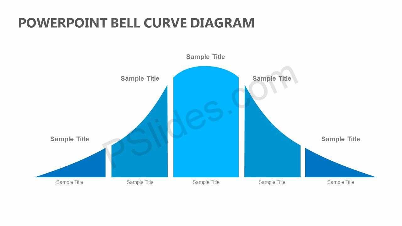 Powerpoint Bell Curve Diagram - Pslides Inside Powerpoint Bell Curve Template
