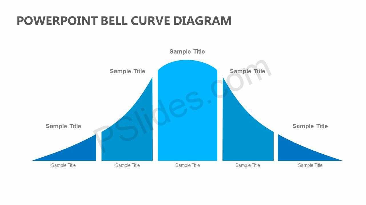 Powerpoint Bell Curve Diagram – Pslides Inside Powerpoint Bell Curve Template