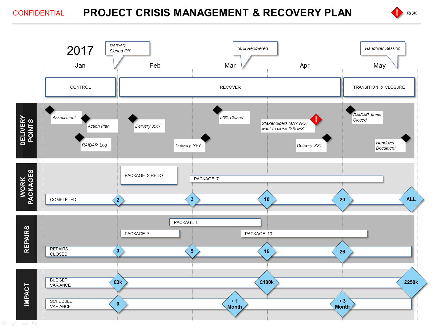 Powerpoint Project Crisis Recovery Plan Template Pertaining To Project Schedule Template Powerpoint