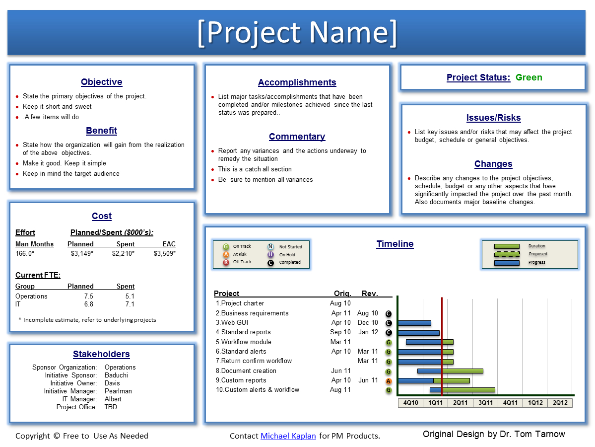 Ppt On Project Report – Major.magdalene Project Intended For Project Closure Report Template Ppt
