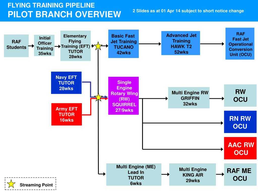 Ppt – Raf Students Powerpoint Presentation – Id:3211312 Intended For Raf Powerpoint Template