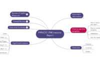 Prince2 Lessons Report | Download Template for Prince2 Lessons Learned Report Template