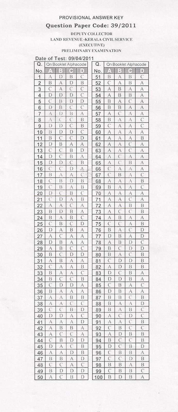 Printable 100 Bubble Answer Sheet | Answer Sheet Template 1 Pertaining To Blank Answer Sheet Template 1 100