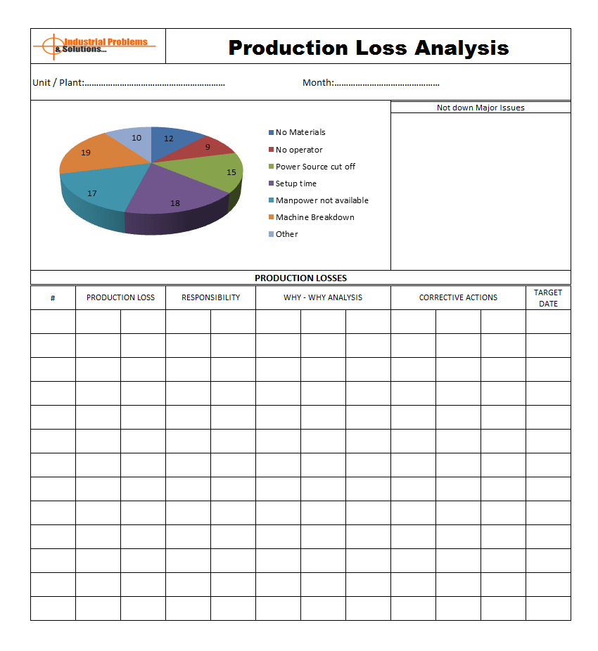 Production Loss Analysis – To Improve Overall Productivity. With Machine Breakdown Report Template