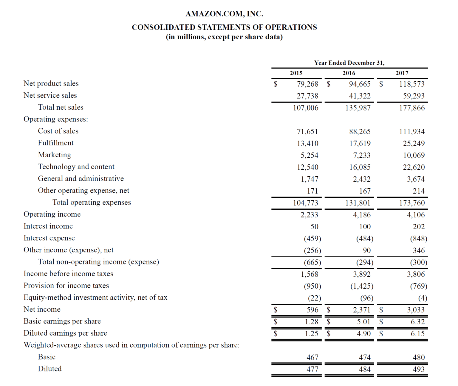 profit-and-loss-statement-guide-to-understanding-a-in-credit-analysis