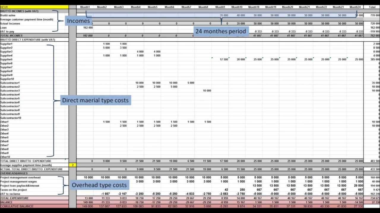 Project Liquidity Plan Template For Liquidity Report Template