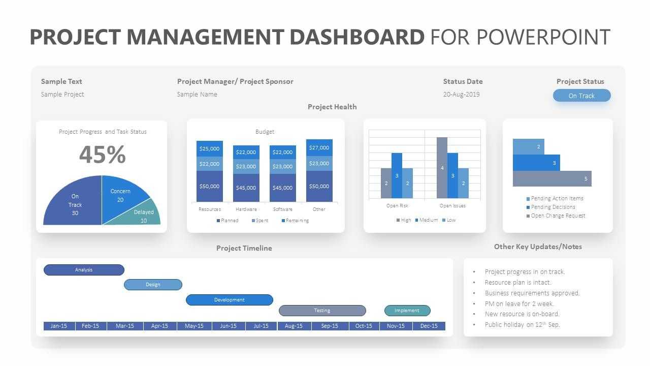 Project Management Dashboard For Powerpoint. Related Intended For Free Powerpoint Dashboard Template