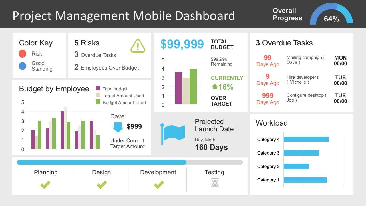Project Management Dashboard Powerpoint Template Throughout Project Dashboard Template Powerpoint Free