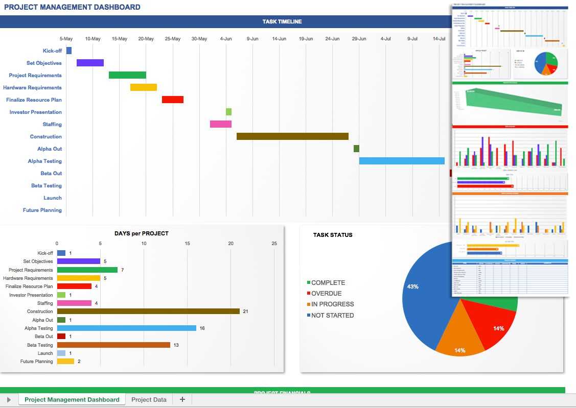 Project Management Dashboard Template | Excel Dashboard For Project Status Report Dashboard Template