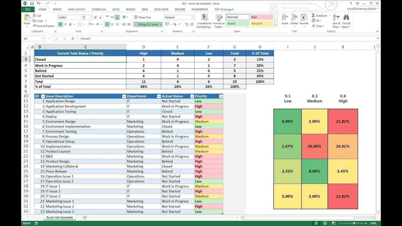 Project Management – Excel Risk Dashboard Template Pertaining To Risk Mitigation Report Template