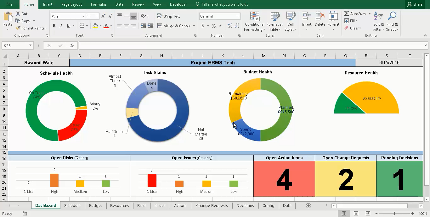 Project Portfolio Dashboard – Ppt Template For Multiple Throughout Project Status Report Dashboard Template