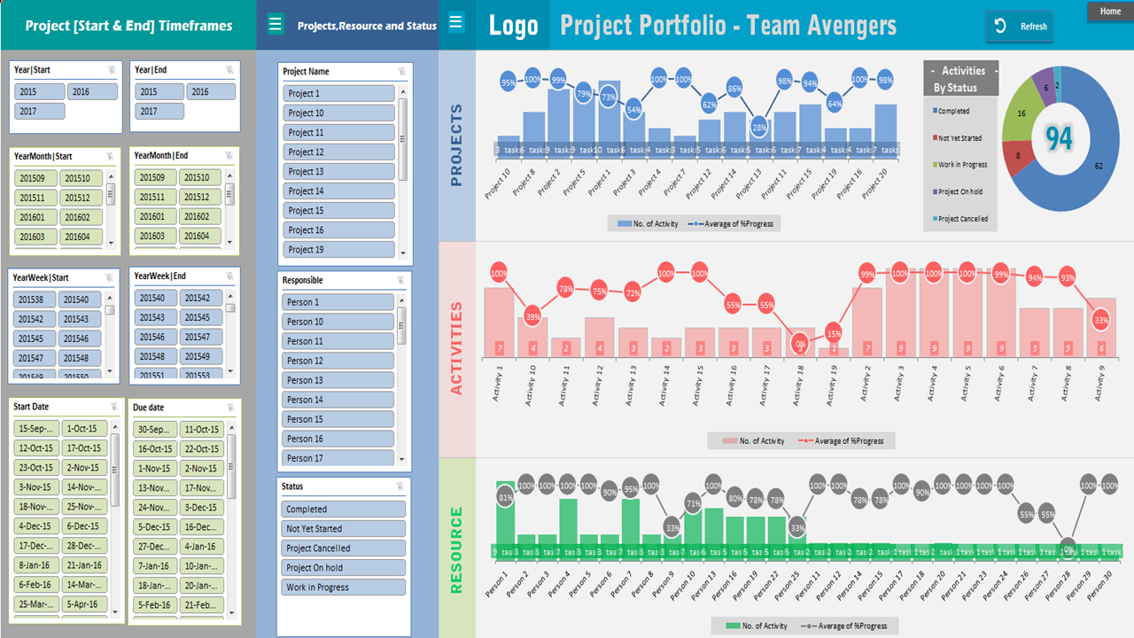 Project Portfolio Dashboard Template – Analysistabs With Regard To Portfolio Management Reporting Templates