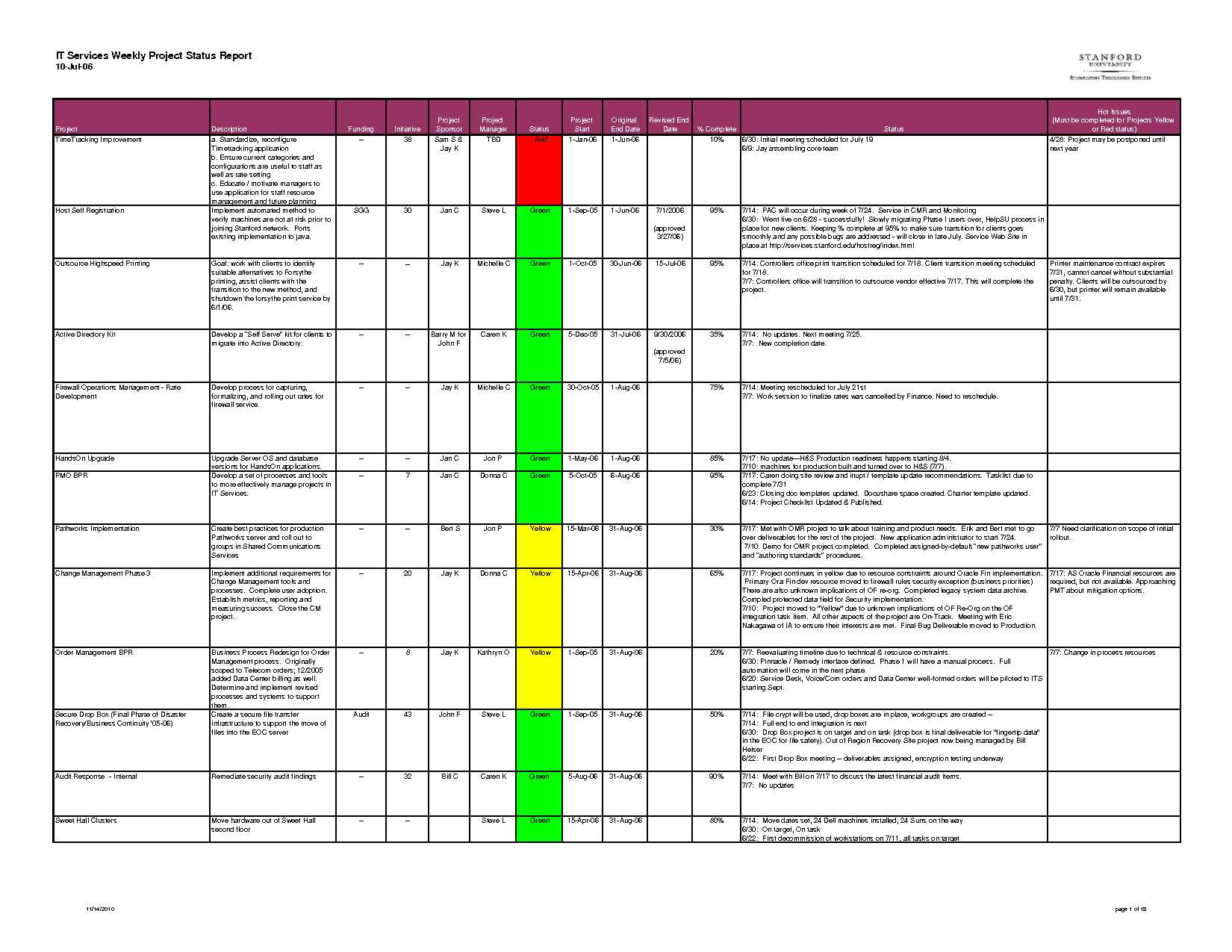 Project Report Template Excel – Printable Schedule Template With Regard To Project Weekly Status Report Template Excel