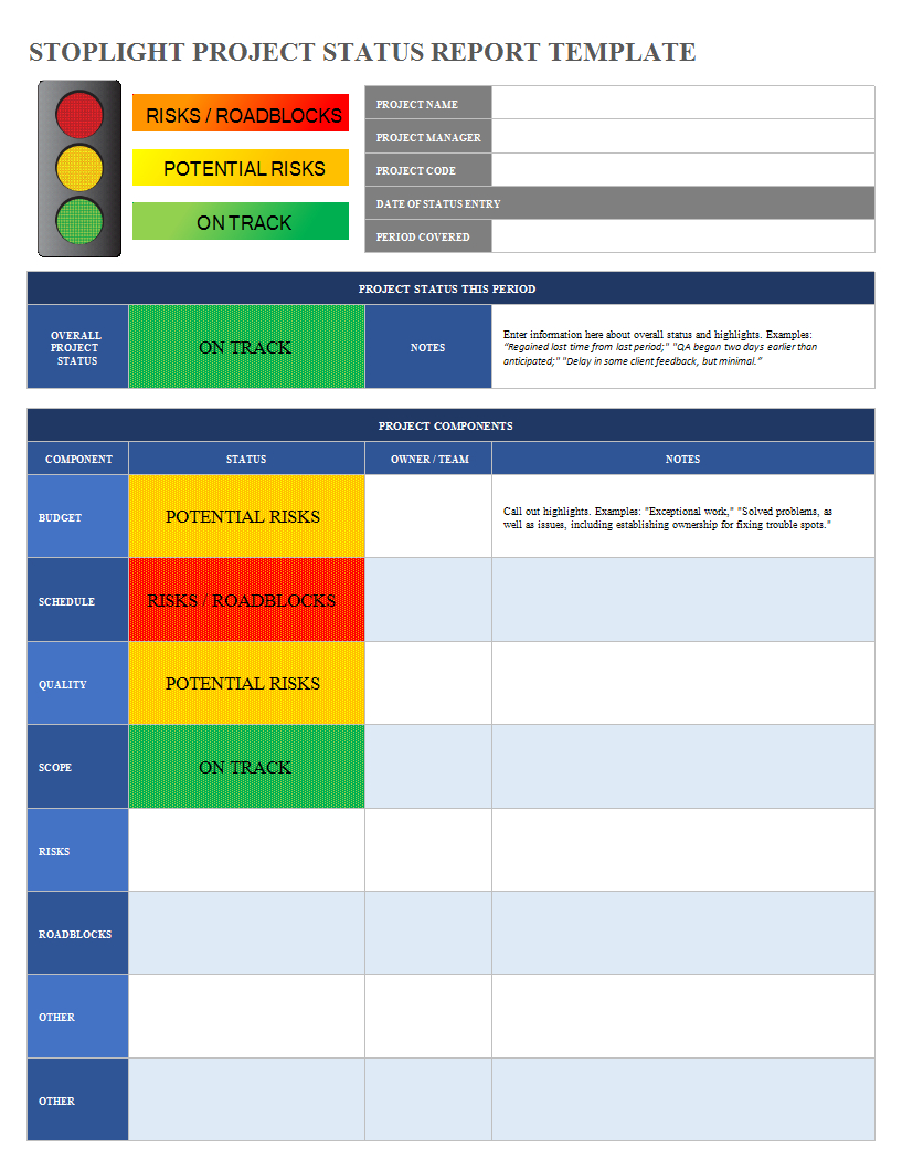 Stoplight Report Template