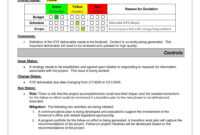 Project Status Report Sample | Project Status Report regarding Executive Summary Project Status Report Template